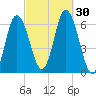 Salmon Falls River tide chart for Friday, September 30, 2022