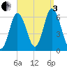 Salmon Falls River tide chart for Saturday, September 3, 2022