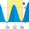 Salmon Falls River tide chart for Thursday, September 8, 2022