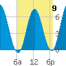 Salmon Falls River tide chart for Friday, September 9, 2022