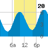 Salmon Falls River tide chart for Thursday, October 20, 2022