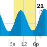 Salmon Falls River tide chart for Friday, October 21, 2022