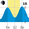 Salmon Falls River tide chart for Wednesday, November 16, 2022