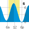 Salmon Falls River tide chart for Tuesday, December 6, 2022