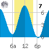 Salmon Falls River tide chart for Wednesday, December 7, 2022