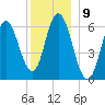 Salmon Falls River tide chart for Friday, December 9, 2022