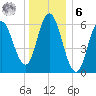 Salmon Falls River tide chart for Friday, January 6, 2023