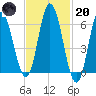 Salmon Falls River tide chart for Monday, February 20, 2023