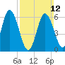 Salmon Falls River tide chart for Sunday, March 12, 2023