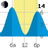 Salmon Falls River tide chart for Tuesday, March 14, 2023