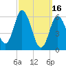 Salmon Falls River tide chart for Thursday, March 16, 2023