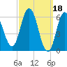 Salmon Falls River tide chart for Saturday, March 18, 2023
