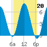 Salmon Falls River tide chart for Monday, March 20, 2023