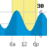 Salmon Falls River tide chart for Thursday, March 30, 2023