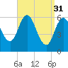 Salmon Falls River tide chart for Friday, March 31, 2023