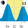 Salmon Falls River tide chart for Thursday, April 13, 2023