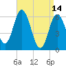 Salmon Falls River tide chart for Friday, April 14, 2023