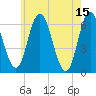 Salmon Falls River tide chart for Monday, May 15, 2023