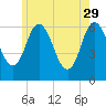 Salmon Falls River tide chart for Monday, May 29, 2023