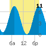 Salmon Falls River tide chart for Sunday, June 11, 2023