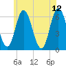 Salmon Falls River tide chart for Monday, June 12, 2023
