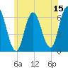 Salmon Falls River tide chart for Thursday, June 15, 2023