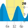 Salmon Falls River tide chart for Tuesday, June 20, 2023