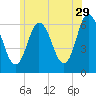 Salmon Falls River tide chart for Thursday, June 29, 2023