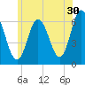 Salmon Falls River tide chart for Friday, June 30, 2023