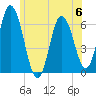 Salmon Falls River tide chart for Tuesday, June 6, 2023
