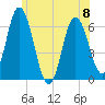 Salmon Falls River tide chart for Thursday, June 8, 2023