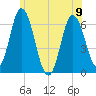 Salmon Falls River tide chart for Friday, June 9, 2023