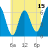 Salmon Falls River tide chart for Saturday, July 15, 2023