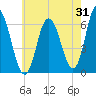 Salmon Falls River tide chart for Monday, July 31, 2023