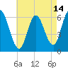 Salmon Falls River tide chart for Monday, August 14, 2023