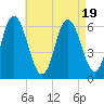 Salmon Falls River tide chart for Saturday, August 19, 2023
