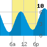 Salmon Falls River tide chart for Sunday, September 10, 2023