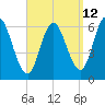 Salmon Falls River tide chart for Tuesday, September 12, 2023