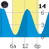 Salmon Falls River tide chart for Thursday, September 14, 2023