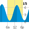 Salmon Falls River tide chart for Friday, September 15, 2023