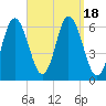 Salmon Falls River tide chart for Monday, September 18, 2023