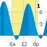 Salmon Falls River tide chart for Friday, September 1, 2023