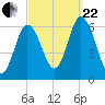 Salmon Falls River tide chart for Friday, September 22, 2023