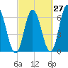 Salmon Falls River tide chart for Wednesday, September 27, 2023