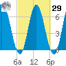 Salmon Falls River tide chart for Friday, September 29, 2023