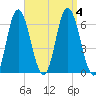 Salmon Falls River tide chart for Monday, September 4, 2023