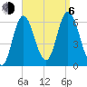 Salmon Falls River tide chart for Wednesday, September 6, 2023