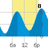 Salmon Falls River tide chart for Friday, September 8, 2023