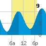 Salmon Falls River tide chart for Saturday, September 9, 2023