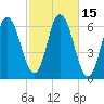 Salmon Falls River tide chart for Sunday, October 15, 2023